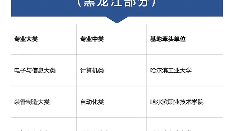 二保焊技能学成后，你的职业道路有哪些可能？**